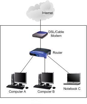 Cannot connect to Internet - troubleshoot network problem tips